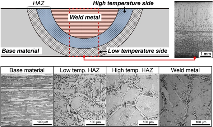 محدودیت های شکل دهی استیل 321