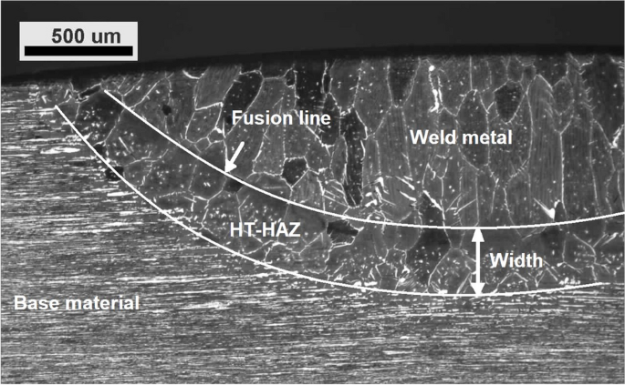 شکل دهی گر استیل 321