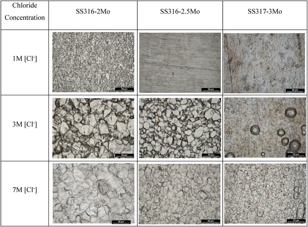 خوردگی حفره ای